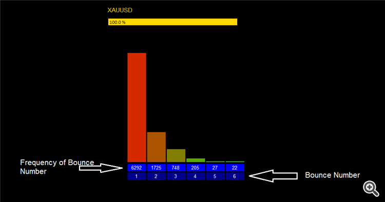 Tools Graphical objects notes and descriptions