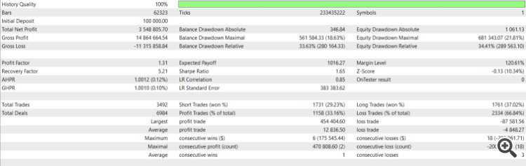 USDJPY backtest results