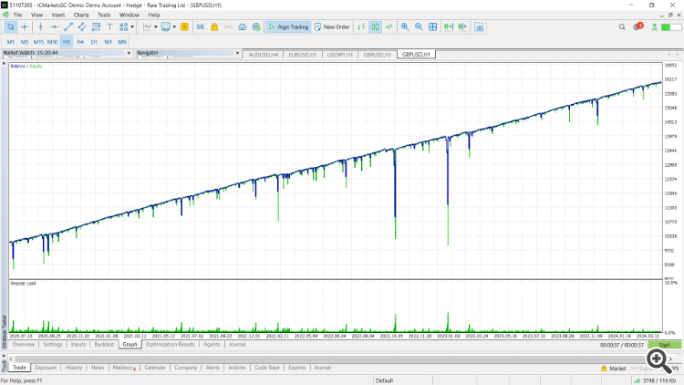Moving Average With Martingale