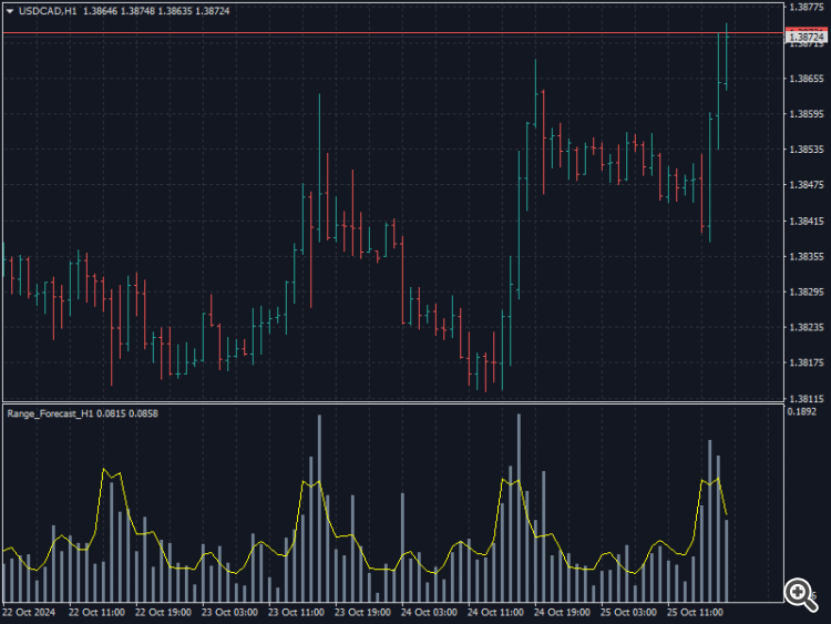 Range_Forecast_H1_USDCADH1