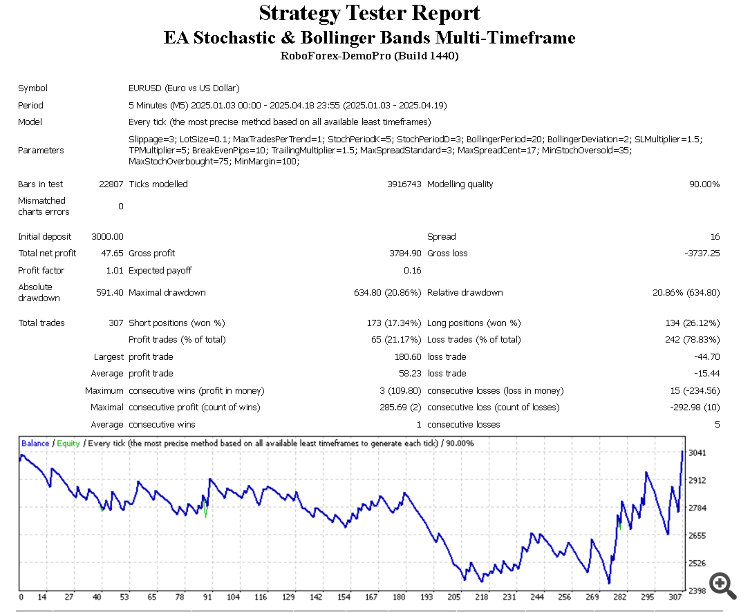tester