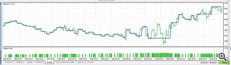 backtest