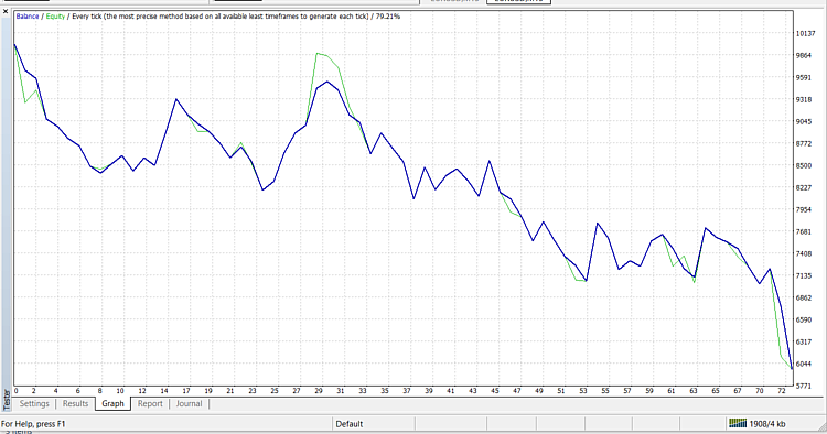 The backtest results on EURUSD for the last year The backtest results on EURUSD for the last year