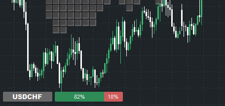 Retail Sentiment percentage from Ziwox API