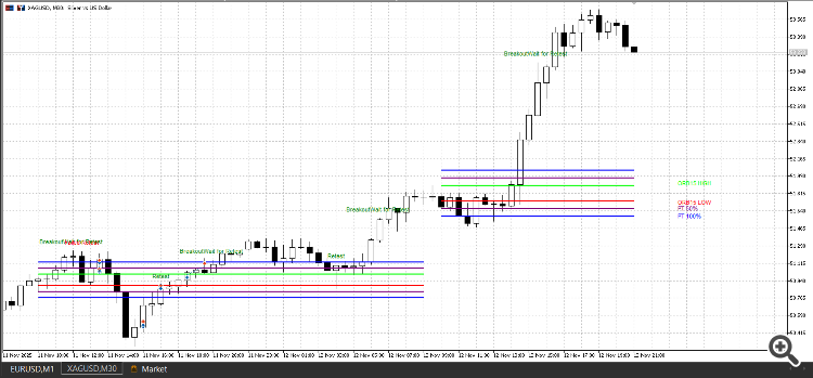 Indicator Preview
