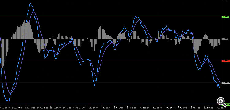 screenshot of macd-v