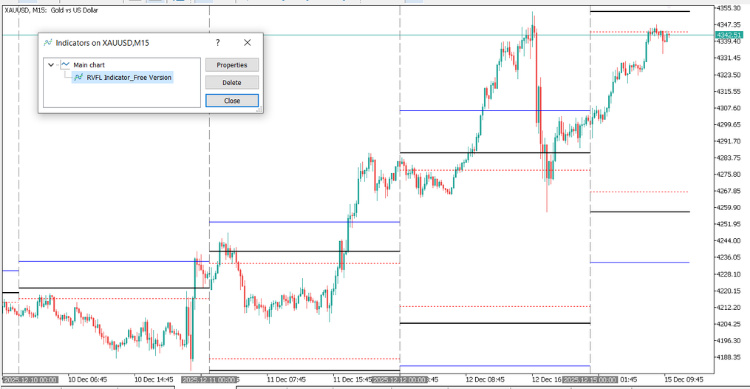 Lines Appear on chart Lines Appear on chart