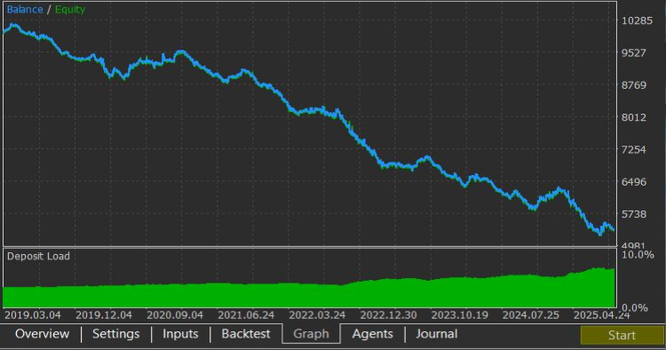 Equity curve