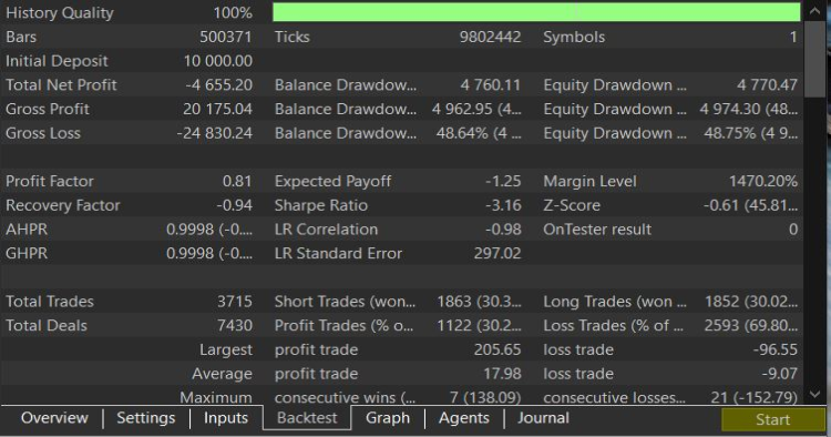 Backtest report for MT5