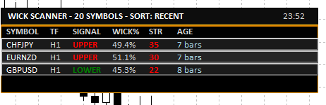 wick-scanner-dashboard
