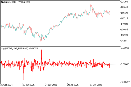 NVIDIA - Log Returns