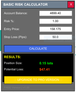 Basic risk calculator on usd/jpy chart
