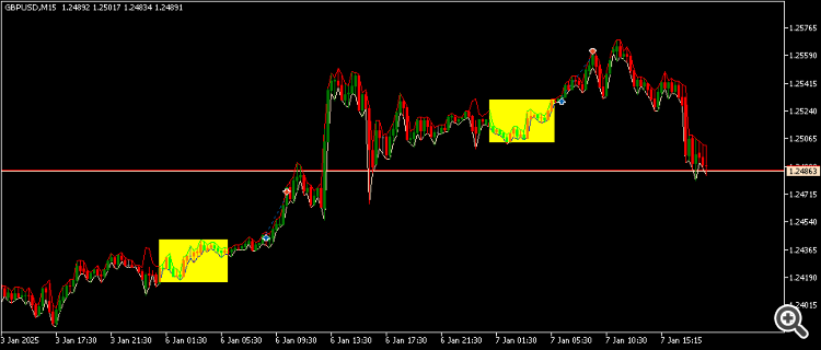 Range Breakout Examples Range Breakout Examples