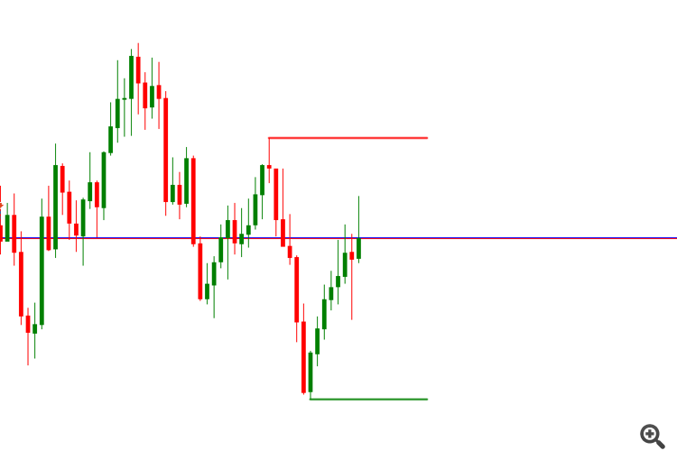 SNR Sentinel on the Chart 1