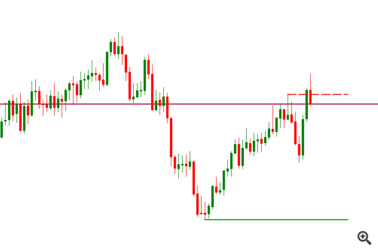 SNR Sentinel on the Chart 2