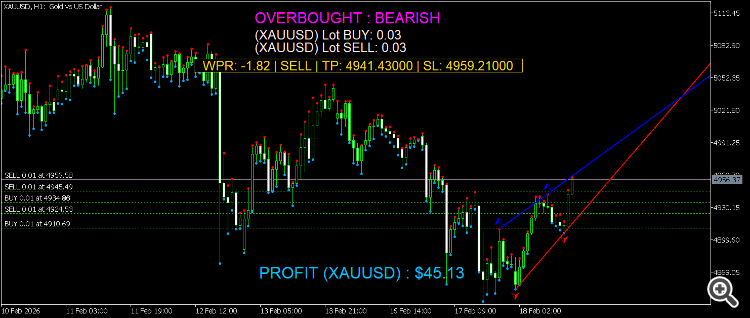 overbought oversold overbought oversold
