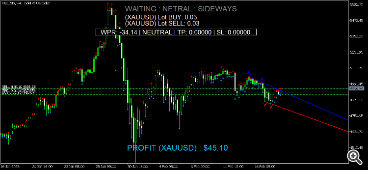 overbought oversold overbought oversold
