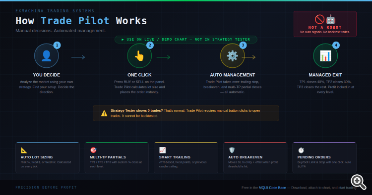 TradePilot_HowItWorks TradePilot_HowItWorks
