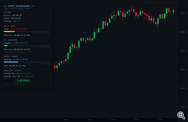 PropDashboard Screenshot