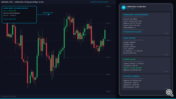 screenshot_ExM_telegram_bridge