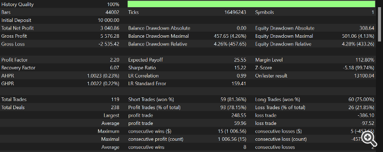 Strategy tester detailed backtest report for the EA