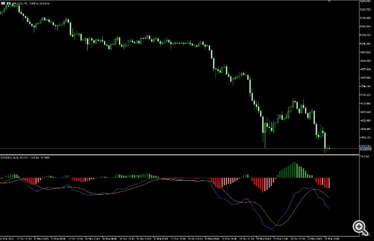 New MACD version on MT5