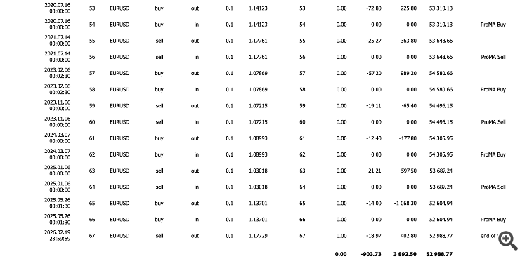 Test results
