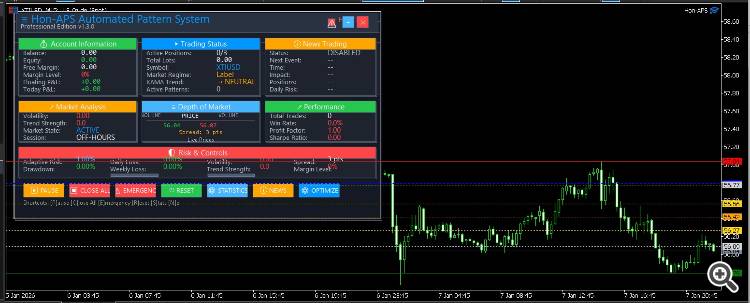 HON APS dashboard HON APS dashboard