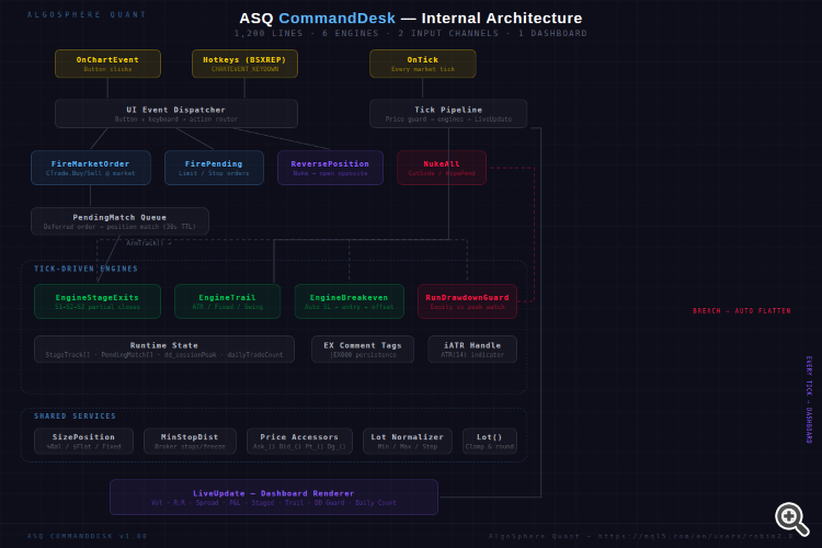Architecture