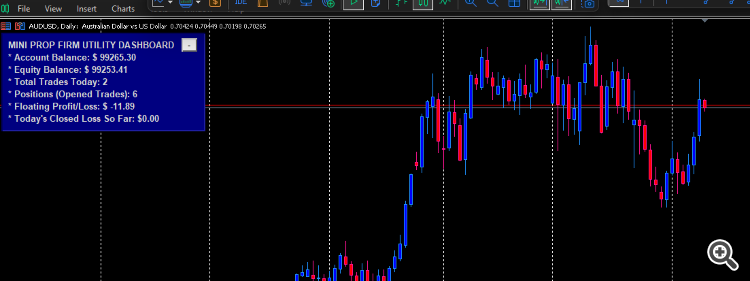 Dashboard on the chart