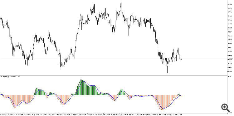 MACD Multi-color Histogram