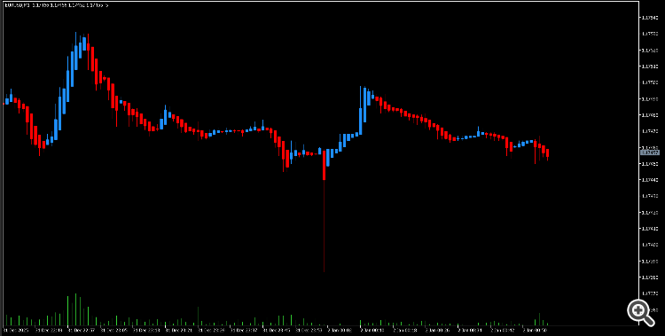 A screenshot merely to prove that it can work in series with a decremental loop