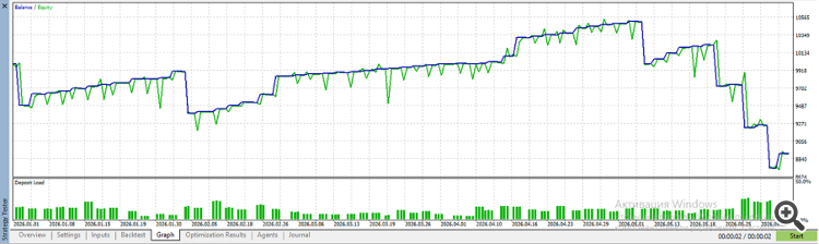 Universal Breakout Study - Forvard EURUSD