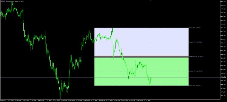 Range mapping example