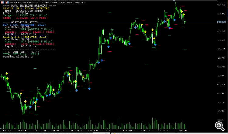 GBPUSD 1 hr GBPUSD 1 hr