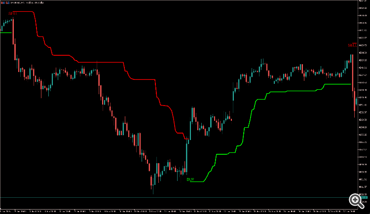Pivot SuperTrend / BhanuCodeLab