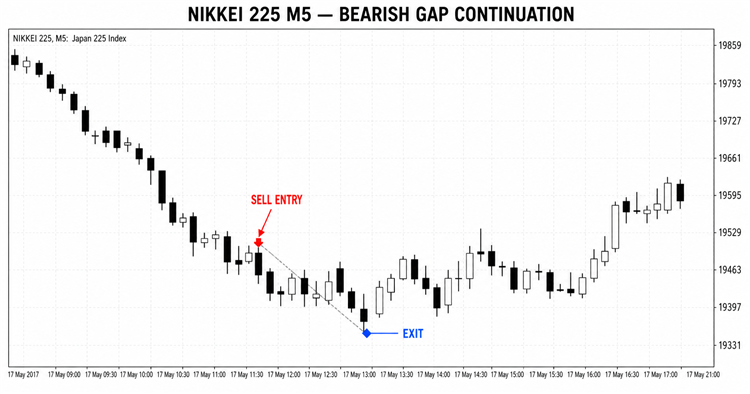 nikkei225_gap_continuation_trade_example