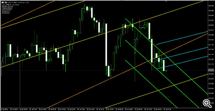Mediana Trendline