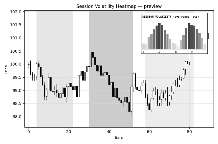 session volatility heatmap