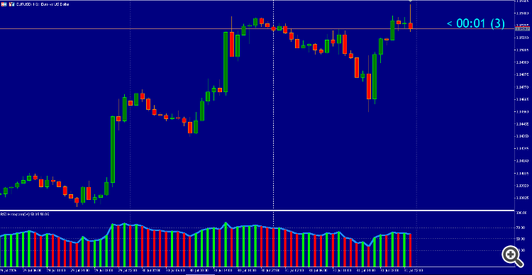 RSI HISTOGRAM EN RSI HISTOGRAM EN