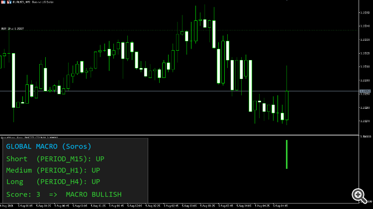 Global Macro Global Macro