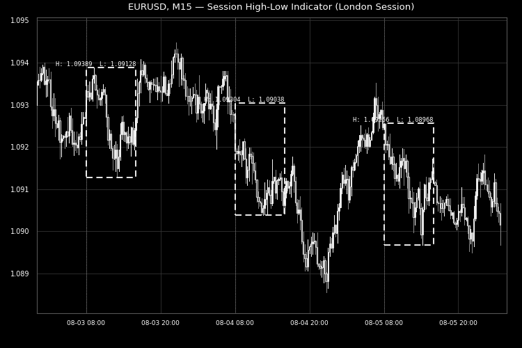 SessionHighLow