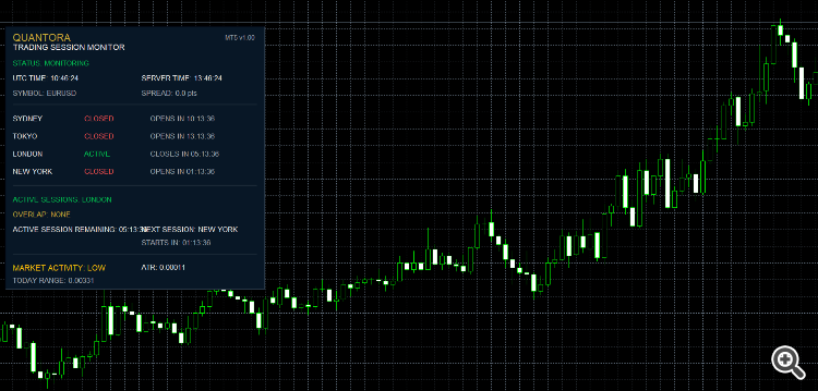 Quantora Trading Session Monitor MT5