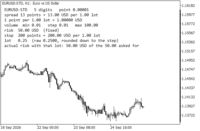 Risk Lot Panel on EURUSD H1