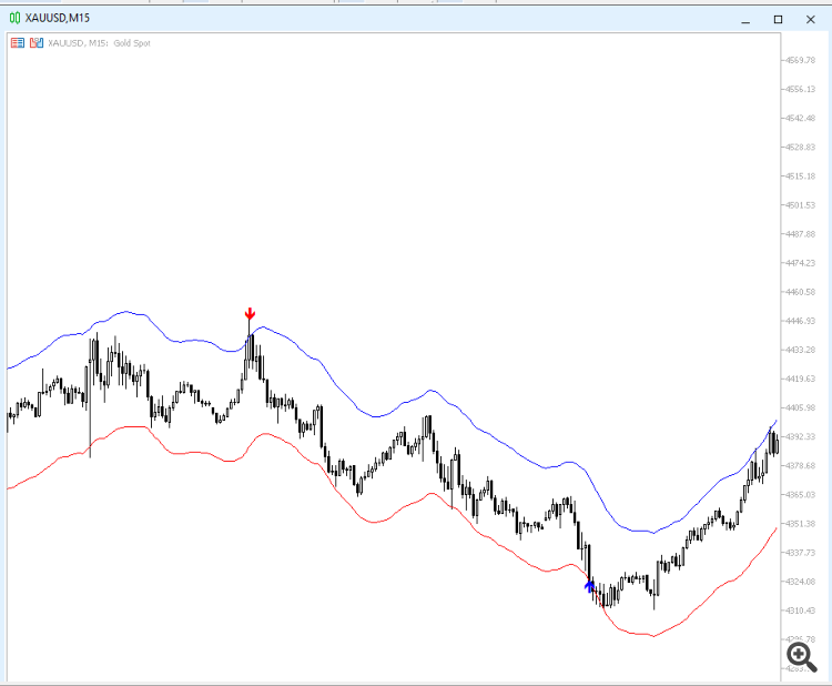 nadaraya_watson_envelope_xauusd_m15.png