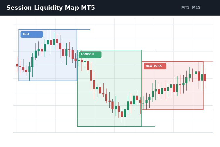 Session Liquidity Map MT5
