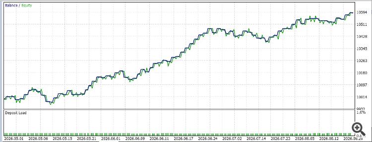 GDS Renko Fast Demo