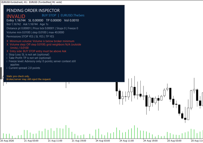 Panel reporting INVALID: volume below the symbol minimum, volume off the step grid, entry on the wrong side of Ask