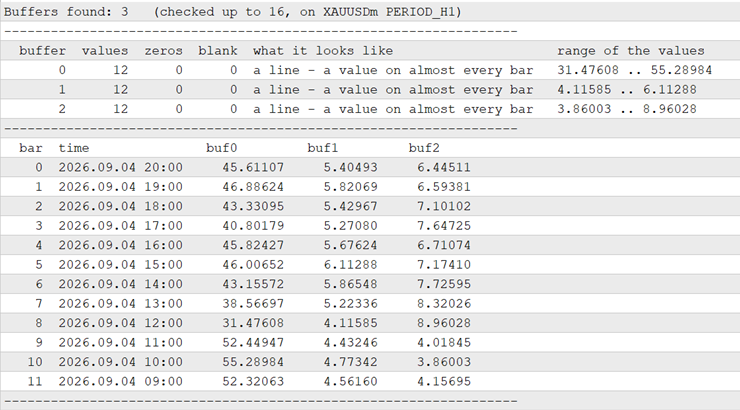 EXPLORE mode in the Experts tab: every buffer of ExamplesRSI on XAUUSDm H1, and what each one holds