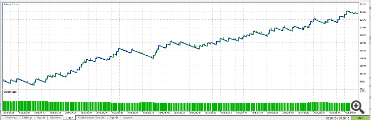 XAUUSD